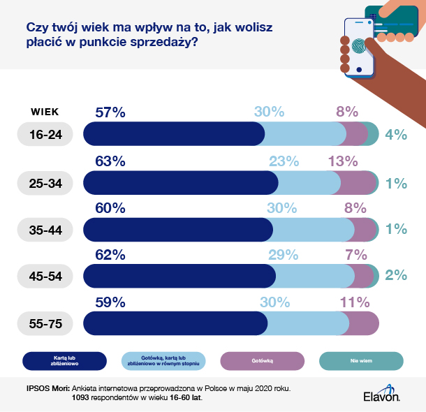 Elavon Ipsos Mori UK online spending